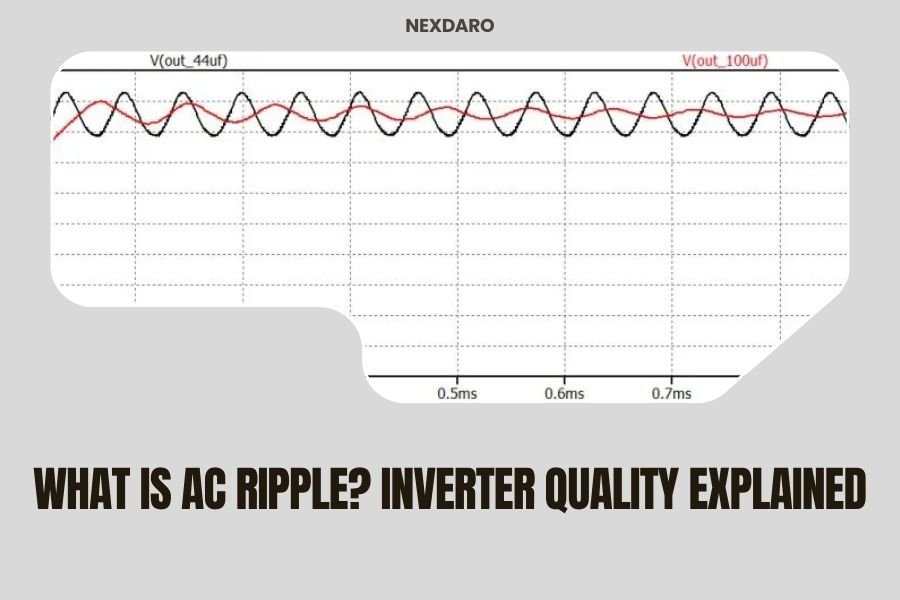What is AC Ripple? Inverter Quality Explained